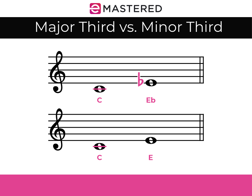 What are Intervals in Music?